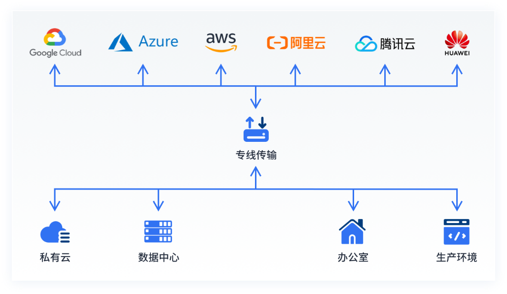 摩登7CTS测试产品