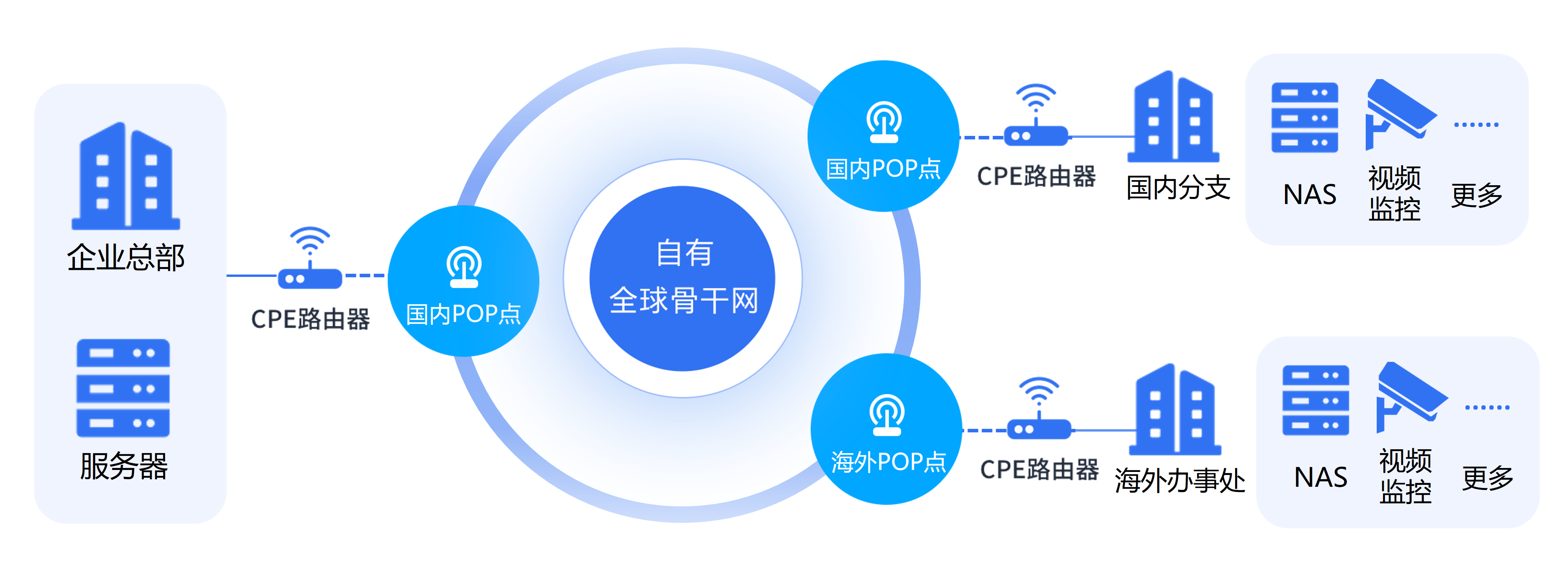 方案