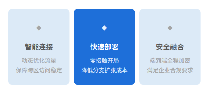 升级连接体验.png